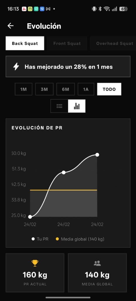 Rankings y RMs con vídeo